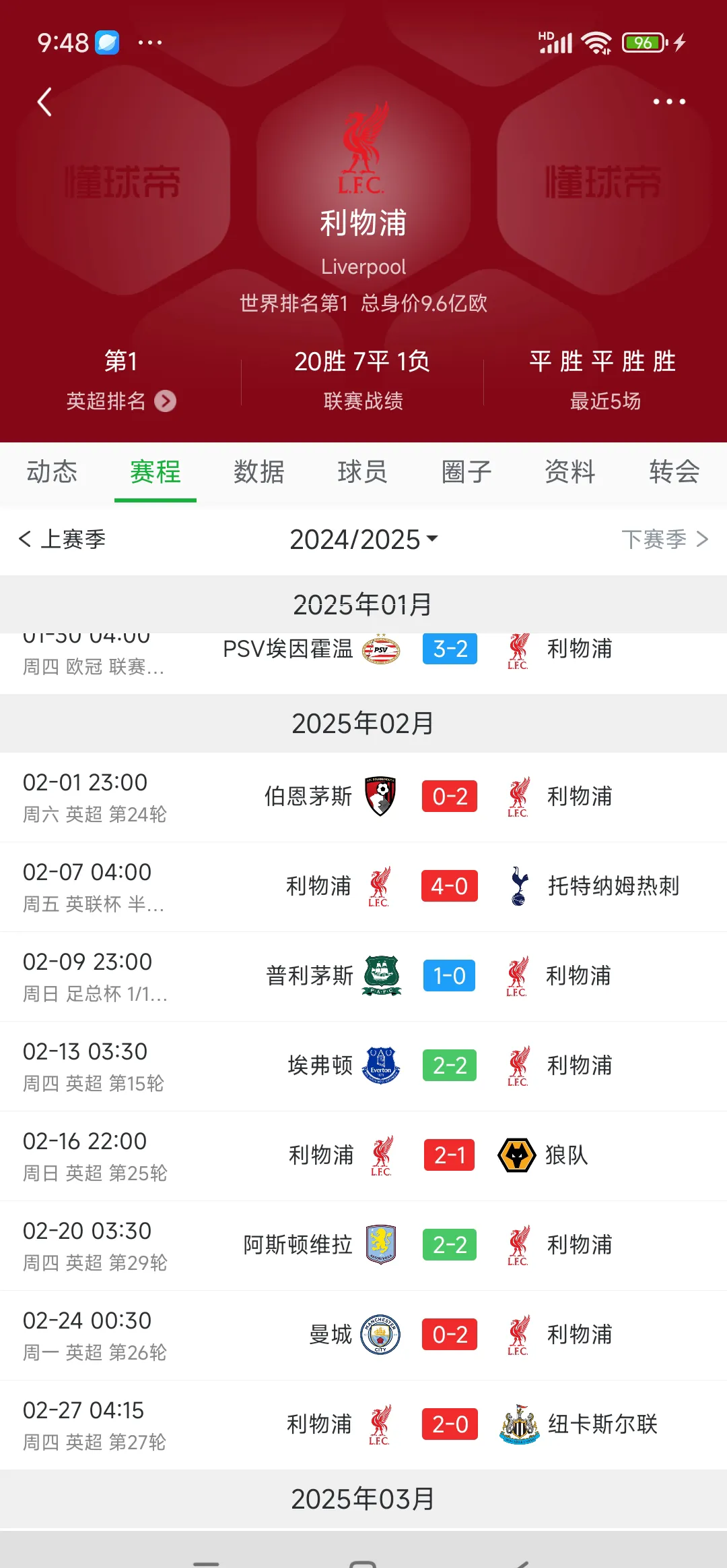 利物浦主场团结奋战，赢下艰难比赛的简单介绍